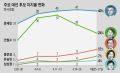 2024년 1월 21일 (일) 03:21 판의 섬네일