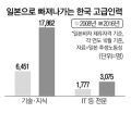 2024년 1월 21일 (일) 03:06 판의 섬네일