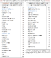 2024년 1월 21일 (일) 19:23 판의 섬네일