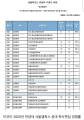 2024년 1월 22일 (월) 20:50 판의 섬네일