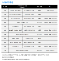 2024년 1월 22일 (월) 20:39 판의 섬네일