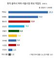 2024년 1월 21일 (일) 12:54 판의 섬네일