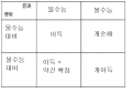 2024년 1월 22일 (월) 20:27 판의 섬네일